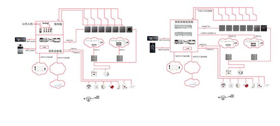 从科幻到现实引领个性化智慧家居潮流爱游戏app入口霍尼韦尔智能家居：(图4)