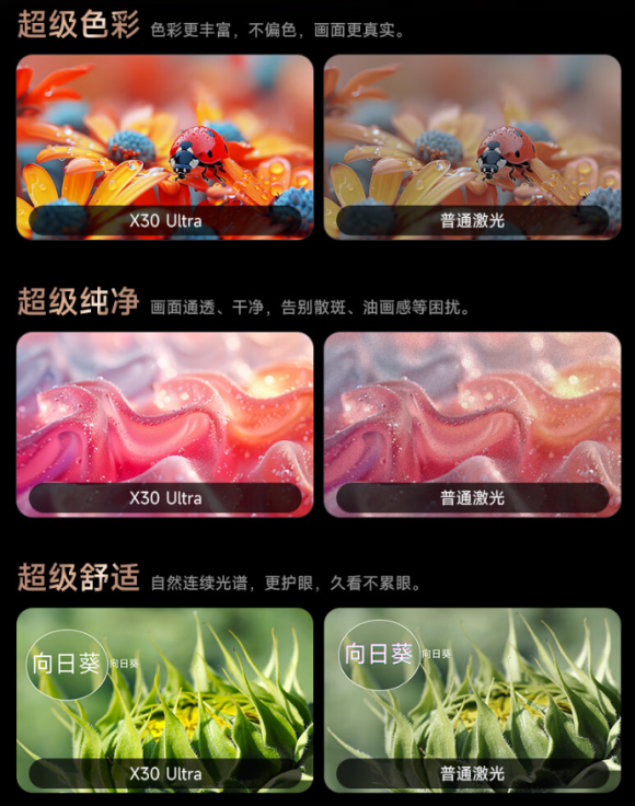 荐：大眼橙X30 Ultra销量与口碑齐飞爱游戏app入口2024双十一4K投影仪推(图6)
