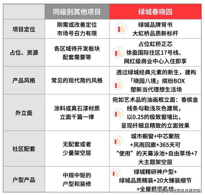 售楼处)网站-绿城春晓园-上海房天下爱游戏app入口2024绿城春晓园((图25)