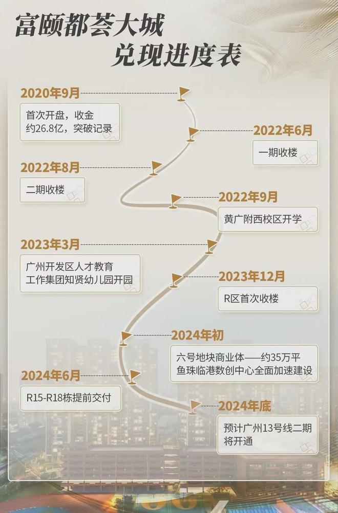 南驰富颐华庭』售楼中心富颐华庭网站欢迎您爱游戏app最新登录入口2024『富力(图8)