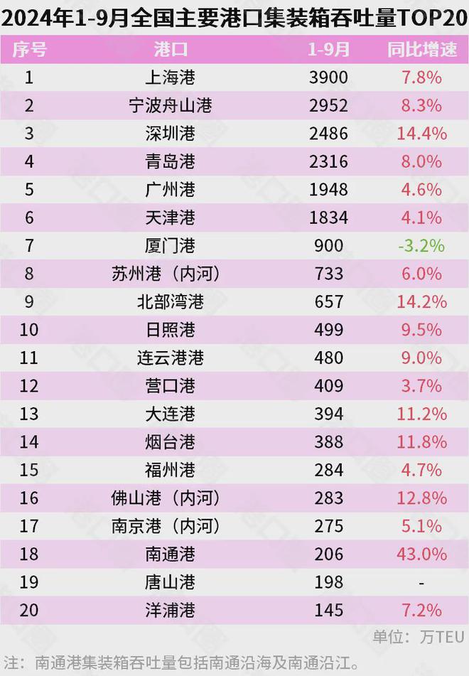 ！宁波正式超天津了！爱游戏app体育官宣
