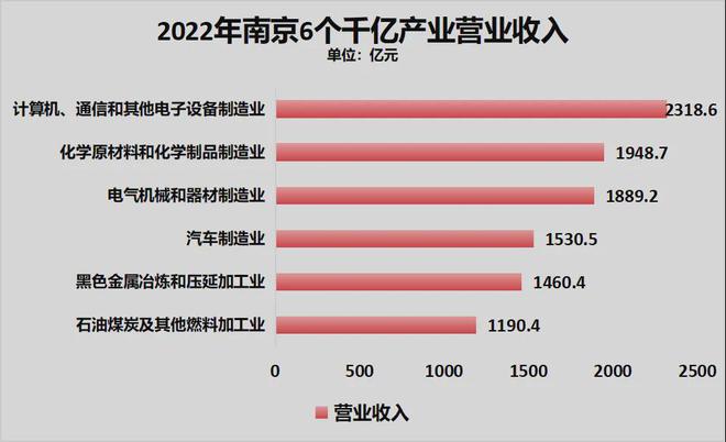 ！宁波正式超天津了！爱游戏app体育官宣(图4)
