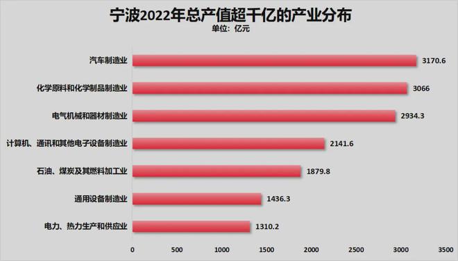 ！宁波正式超天津了！爱游戏app体育官宣(图5)