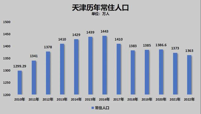 ！宁波正式超天津了！爱游戏app体育官宣(图9)