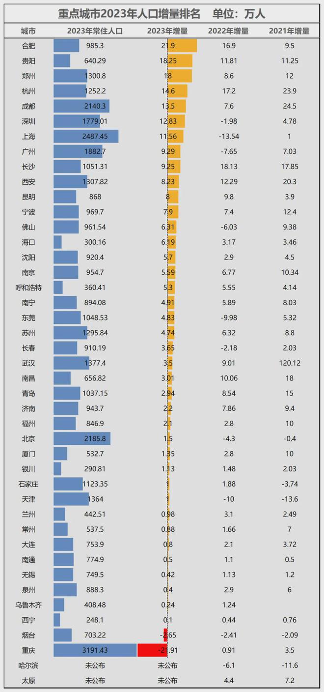！宁波正式超天津了！爱游戏app体育官宣(图7)