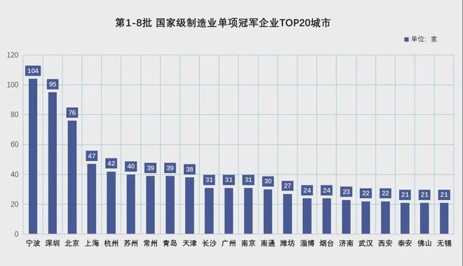 ！宁波正式超天津了！爱游戏app体育官宣(图14)