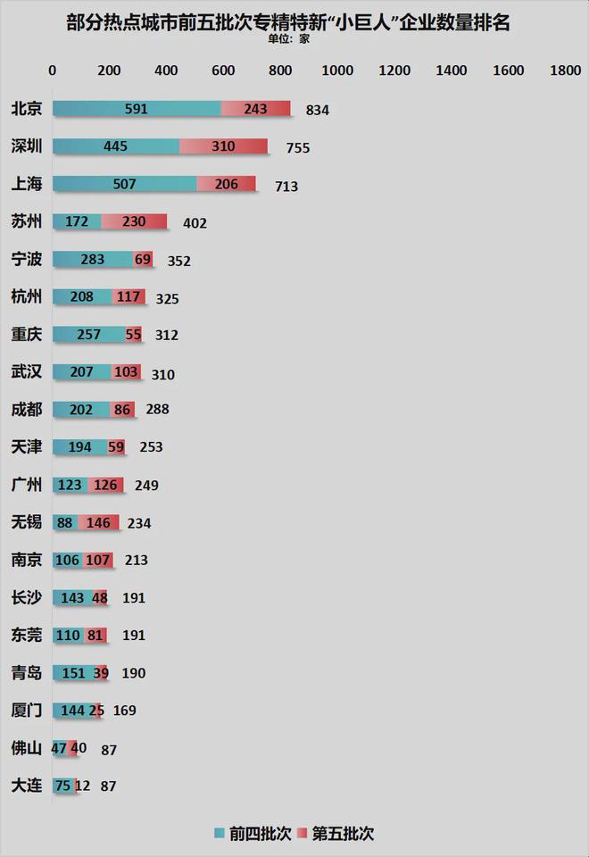 ！宁波正式超天津了！爱游戏app体育官宣(图16)
