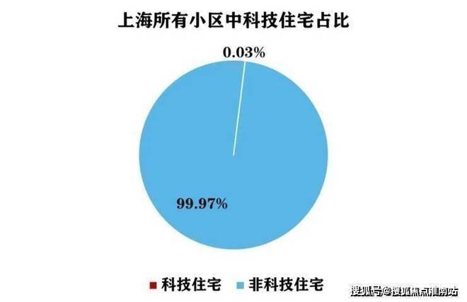 金茂府售楼处发布：标配1800㎡泳池会所爱游戏app网站手机版张江金茂府网站张江