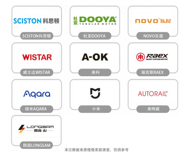 行榜前十名最新榜单来袭！爱游戏最新电动窗帘品牌排